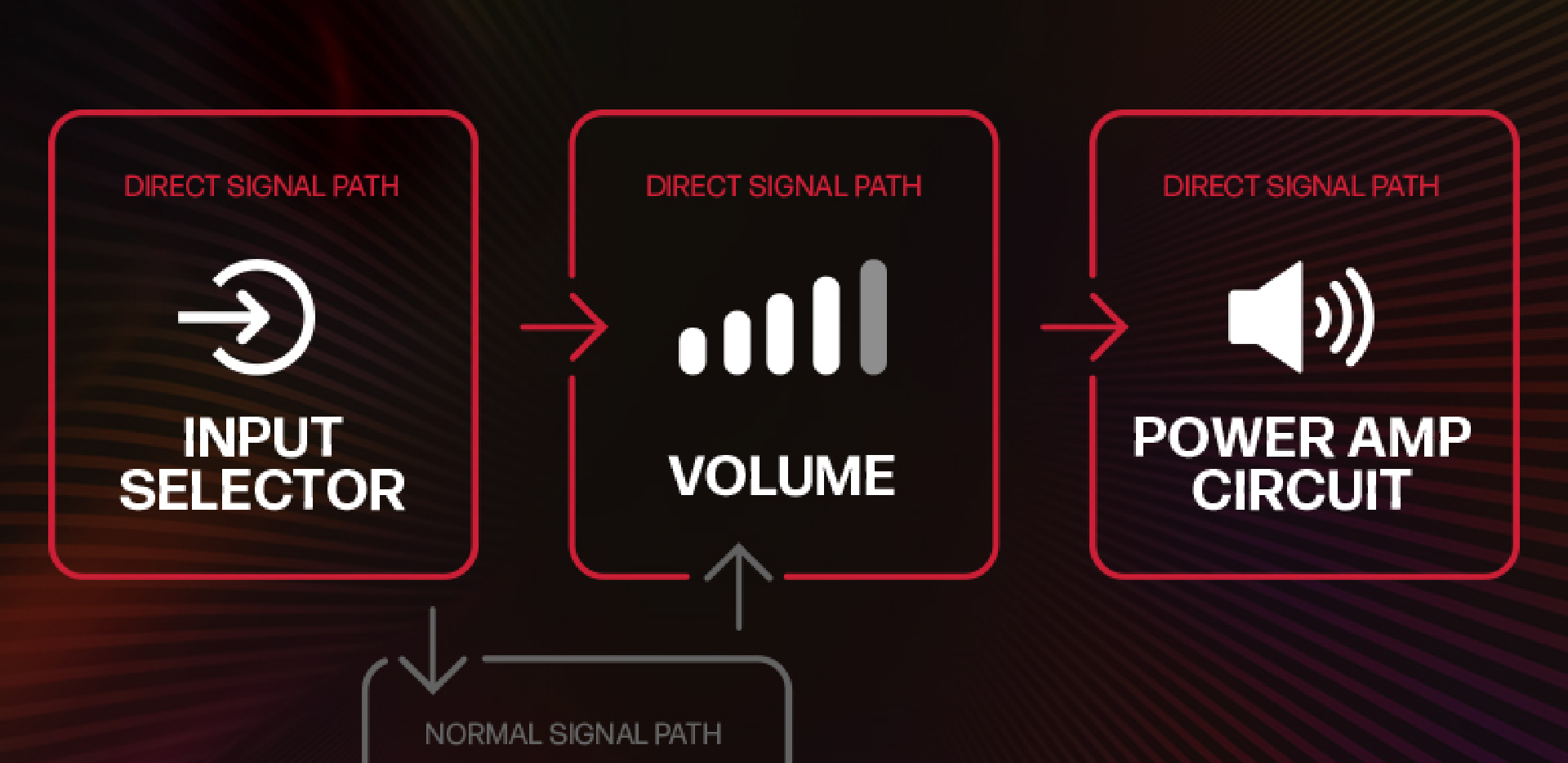Direct Function 1920x934